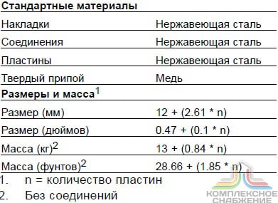 Технические характеристики и габаритные размеры паяного теплообменника Alfa Laval AC500DQ