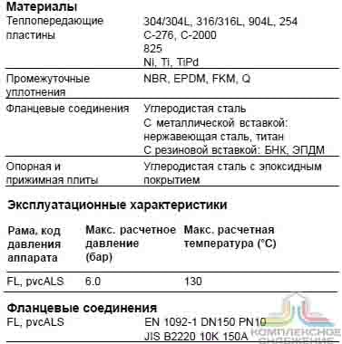 Технические характеристики теплообменника Alfa Laval M15-MFL