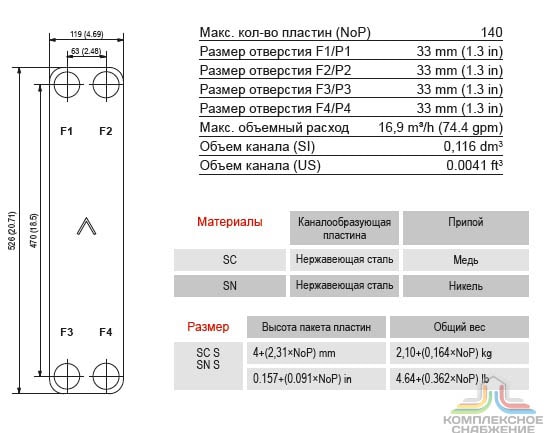 Габаритный чертёж и параметры паяного пластинчатого теплообменника SWEP B28