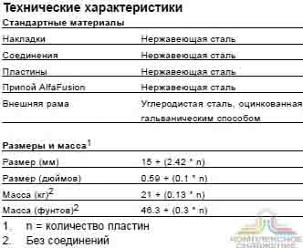 Технические характеристики и габаритные размеры паянного теплообменника Alfa Laval AXP27 AN