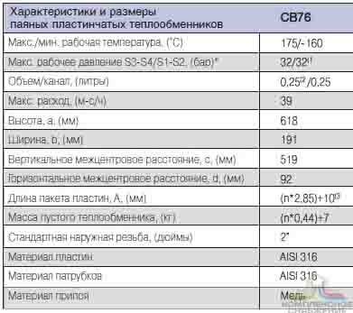Технические характеристики теплообменника Alfa Laval CB76