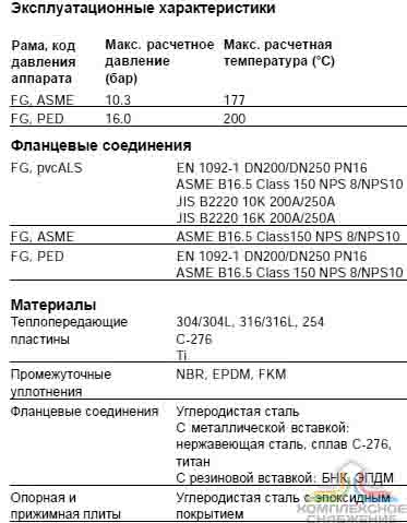 Чертеж теплообменника Alfa Laval MX25-MFG