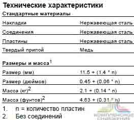 Технические характеристики и габаритные размеры паянного теплообменника Alfa Laval CB65