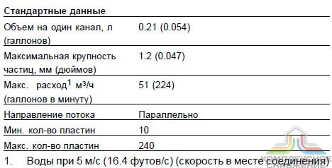 Стандартные данные паянного теплообменника Alfa Laval CB110