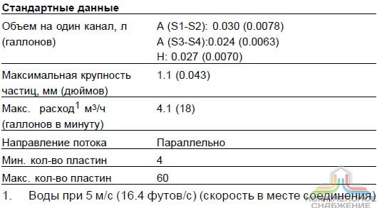 Стандартные данные паянного теплообменника Alfa Laval CBH16-13A