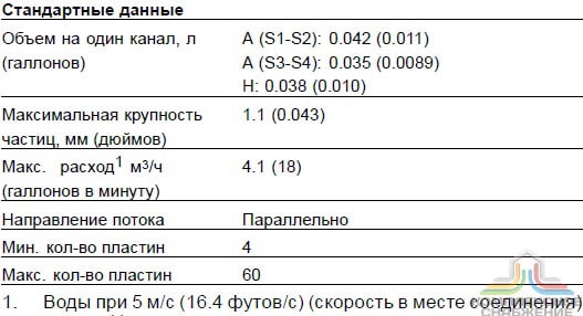 Стандартные данные паяного теплообменника Alfa Laval CBH18-29H
