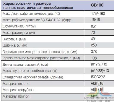 Технические характеристики паяного теплообменника Alfa Laval CBH100