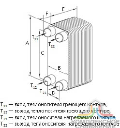 Габаритный чертёж пластинчатого паяного теплообменника Danfoss серия XB37L