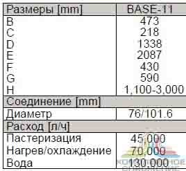 Габаритные размеры теплообменника Alfa Laval Base 11