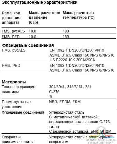 Технические характеристики теплообменника Alfa Laval MX25-MFMS
