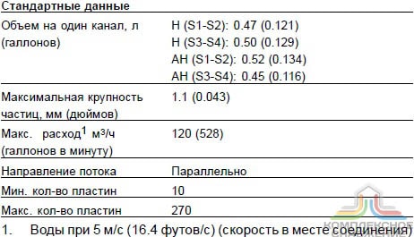 Стандартные данные паяного теплообменника Alfa Laval ACH502DQ