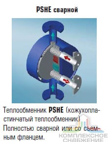 Чертёж работы сварного кожухопластинчатого теплообменника Машимпэкс (GEA) PSHE-3