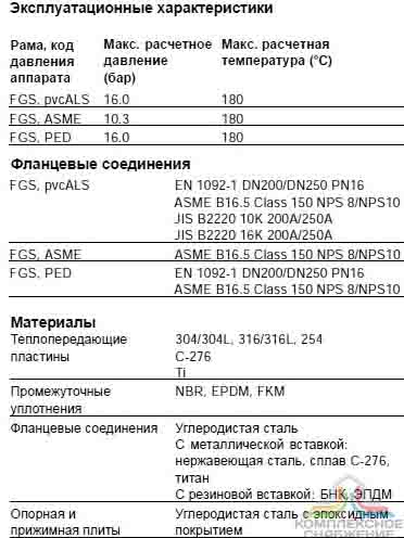 Технические характеристики теплообменника Alfa Laval MX25-BFGS