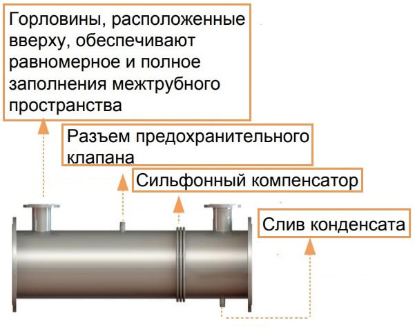 Кожухотрубный теплообменник HRS G 42 323/34