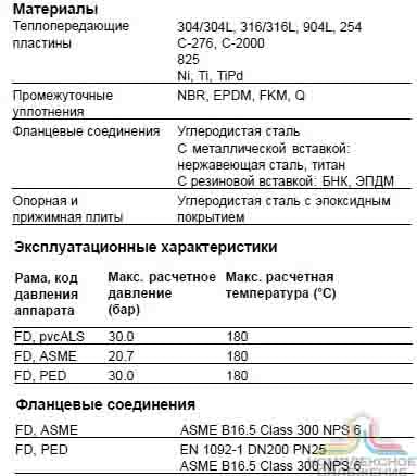 Технические характеристики теплообменника Alfa Laval M15-BFD