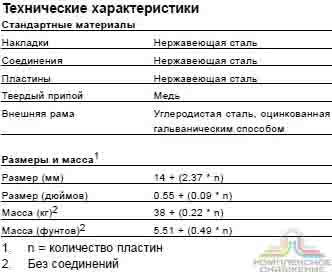 Технические характеристики и габаритные размеры паянного теплообменника Alfa Laval AXP52