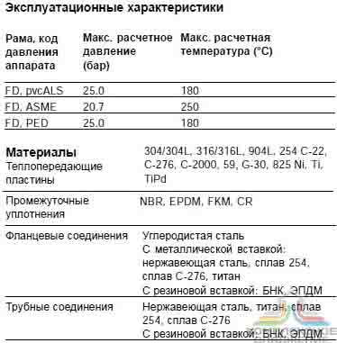 Технические характеристики теплообменника Alfa Laval M6-FD