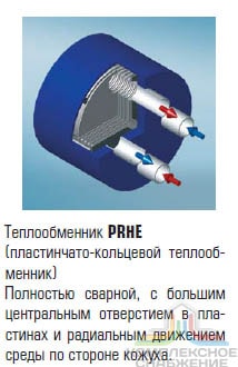 Чертёж работы паяного теплообменника Машимпэкс (GEA) PRHE