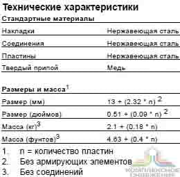 Технические характеристики и габаритные размеры паянного теплообменника Alfa Laval CBH30