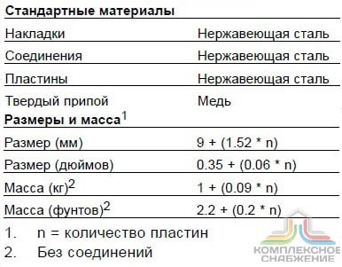 Технические характеристики и габаритные размеры паянного теплообменника Alfa Laval AC30EQ
