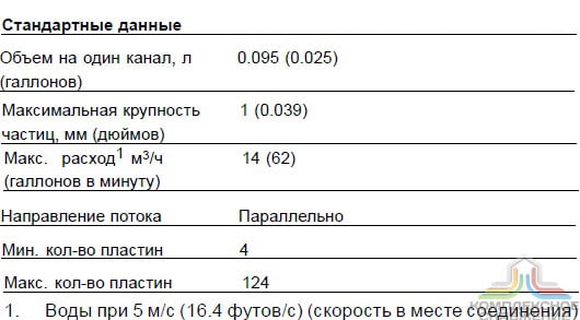 Стандартные данные паянного теплообменника Alfa Laval ACH 70X