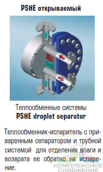 Чертёж работы кожухопластинчатого теплообменника-испарителя Машимпэкс (GEA) с сепаратором PSHE-7