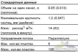 Стандартные данные паянного теплообменника Alfa Laval AXP27 AN