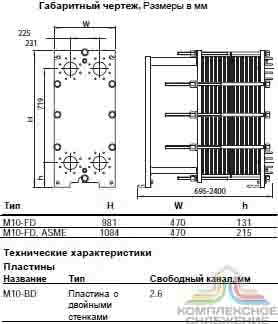 Чертеж теплообменника Alfa Laval M10-BDFD