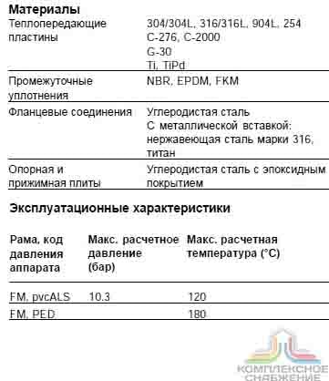 Технические характеристики теплообменника Alfa Laval T35-PFM