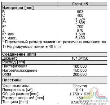 Технические характеристики теплообменника Alfa Laval Front 15