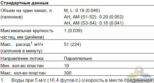 Стандартные данные паяного теплообменника Alfa Laval ACH220EQ